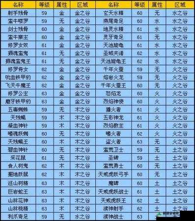 艾泽英雄传游戏副本怪物掉落全解析，珍稀装备与道具获取指南